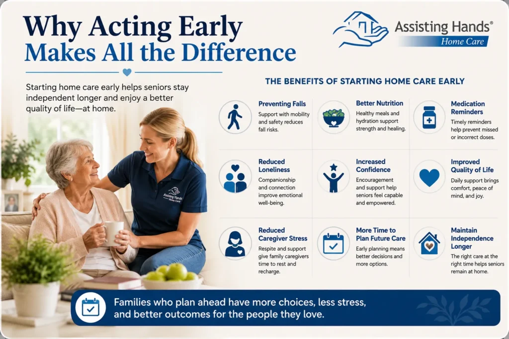 Infographic illustrating the benefits of starting home care early, including fall prevention, medication reminders, better nutrition, reduced loneliness, improved quality of life, caregiver support, and maintaining independence.